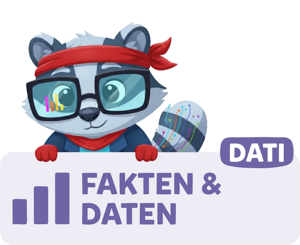 Modolino-Charakter Dati der Waschbär steht für Fakten und Daten bei MINT-Experimenten für Kinder.